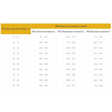 Гав! сухой корм для взрослых собак всех пород (курица с овощами)
