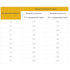 Гав! сухой корм для взрослых активных собак