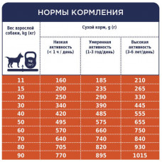 Club 4 Paws (Клуб 4 Лапы) Premium Adult Lamb&Rice сухой корм с ягненком и рисом для собак всех пород