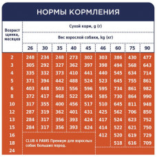 Club 4 Paws (Клуб 4 Лапы) Premium Puppy Large Breed Chicken сухой корм с курицей для щенков крупных пород