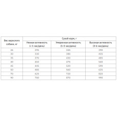 Club 4 Paws (Клуб 4 Лапы) Premium Adult Large Breed Chicken сухой корм с курицей для собак крупных пород