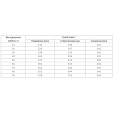 Club 4 Paws (Клуб 4 Лапы) Premium Light Adult Medium&Large Breed Turkey корм для стерилизованных больших собак