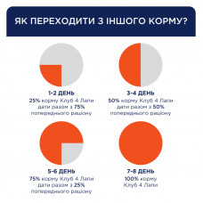 Club 4 Paws (Клуб 4 Лапы) Premium Adult Small Breed Duck сухой корм с уткой для взрослых собак малых пород