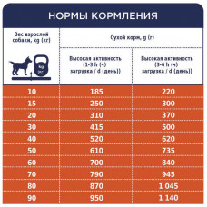Club 4 Paws (Клуб 4 Лапы) Premium Active Adult All Breeds Chicken сухой корм с курицей для активных собак