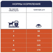Club 4 Paws (Клуб 4 Лапы) Premium Adult Small Breed Lamb сухой корм с ягненком для собак малых пород