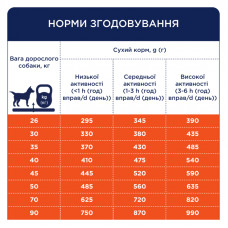 Club 4 Paws (Клуб 4 Лапы) Premium Adult Large Breed Duck сухой корм с уткой для взрослых собак больших пород