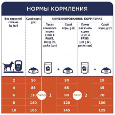 Club 4 Paws (Клуб 4 Лапы) Premium Adult Small Breed Chicken сухой корм с курицей для собак малых пород