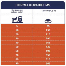 Club 4 Paws (Клуб 4 Лапы) Premium Light Adult All Breeds Chicken сухой корм с курицей для собак контроль веса