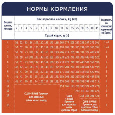 Club 4 Paws (Клуб 4 Лапы) Premium Puppy All Breeds Chicken сухой корм с курицей для щенков всех пород