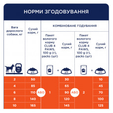 Club 4 Paws (Клуб 4 Лапы) Premium Adult Small Breed Duck сухой корм с уткой для взрослых собак малых пород