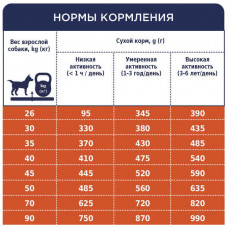 Club 4 Paws (Клуб 4 Лапы) Premium Adult Large Breed Chicken сухой корм с курицей для собак крупных пород