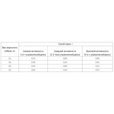 Club 4 Paws (Клуб 4 Лапы) Premium Adult Medium Breed Duck сухой корм с уткой для взрослых собак средних пород