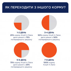 Club 4 Paws (Клуб 4 Лапы) Premium Adult Large Breed Duck сухой корм с уткой для взрослых собак больших пород