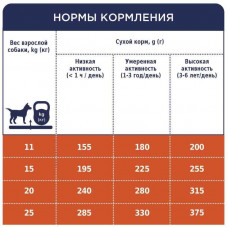 Club 4 Paws (Клуб 4 Лапы) Premium Adult Medium Breed Chicken сухой корм с курицей для собак средних пород