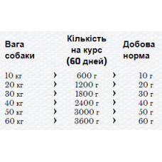 Happy Dog Multivitamin Mineral (Хеппі Дог Мультивітамін Мінерал) універсальна харчова добавка для собак