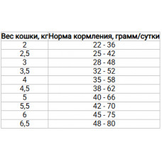 Farmina (Фармина) N&D Prime GF Cat Adult Курица Гранат сухой беззерновой корм для котов при аллергии 10 кг