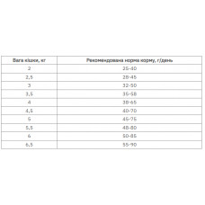 Farmina (Фармина) Vet Life Renal диетический корм для котов при болезнях почек