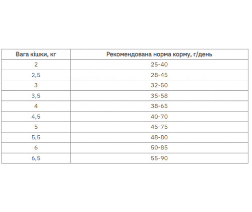 Farmina (Фармина) Vet Life Renal диетический корм для котов при болезнях почек