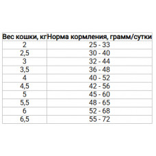 Farmina (Фармина) N&D Grain Free Neutered Pumpkin Перепел Гранат беззерновой корм для кошек стерилизованных