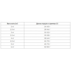 Farmina (Фармина) Vet Life Hepatic диетический корм для котов при хронической недостаточности печени