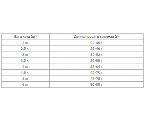 Farmina (Фармина) Vet Life Hepatic диетический корм для котов при хронической недостаточности печени 2 кг