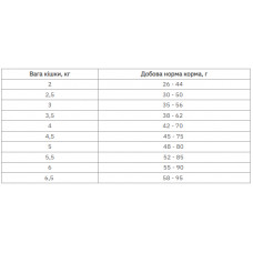 Farmina (Фармина) N&D Quinoa Hairball Adult Cat Качка Киноа сухой корм для котов для выведения шерсти