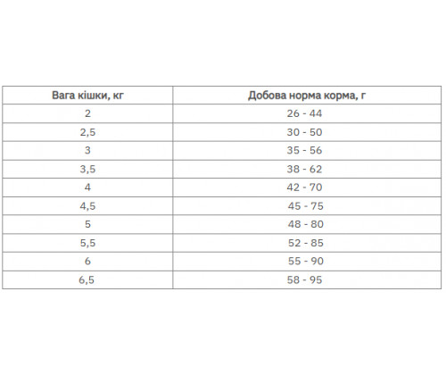 Farmina (Фармина) N&D Quinoa Hairball Adult Cat Качка Киноа сухой корм для котов для выведения шерсти 1.5 кг