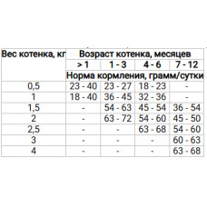 Farmina (Фармина) N&D Grain Free Prime Kitten Курица Гранат беззерновой корм для котят или беременных кошек