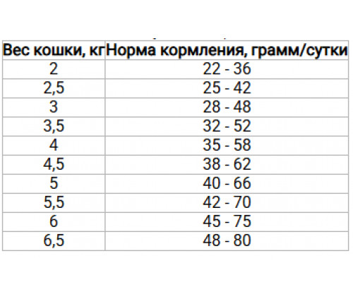 Farmina (Фармина) N&D Low Grain Cat Chicken Pomegranate Adult Курица Гранат сухой низкозерновой корм для котов 1.5 кг.