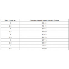Farmina (Фармина) Vet Life Struvite Курица диетический корм для котов при мочекаменной болезни