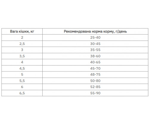 Farmina (Фармина) Vet Life Struvite Курица диетический корм для котов при мочекаменной болезни 10 кг