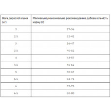 Farmina (Фармина) N&D Tropical Selection Neutered Chicken Курица Фрукты сухой корм для кошек стерилизованных