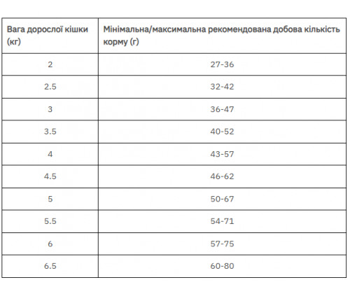 Farmina (Фармина) N&D Tropical Selection Neutered Chicken Курица Фрукты сухой корм для кошек стерилизованных