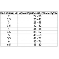 Farmina (Фармина) N&D Grain Free Pumpkin Adult Cat Утка Тыква сухой беззерновой корм для котов