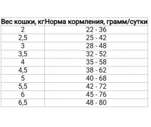 Farmina (Фармина) N&D Grain Free Pumpkin Adult Cat Утка Тыква сухой беззерновой корм для котов 1.5 кг.