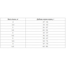 Farmina (Фармина) N&D Tropical Selection Neutered Lamb Ягненок Фрукты сухой корм для кошек стерилизованных