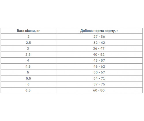 Farmina (Фармина) N&D Tropical Selection Neutered Lamb Ягненок Фрукты сухой корм для кошек стерилизованных 10 кг