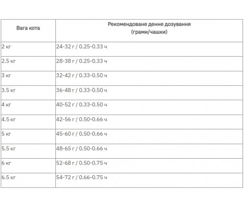 Farmina (Фармина) Low Grain Cat Neutered Chicken Adult Курица Гранат корм для кошек стерилизованных 1.5 кг.