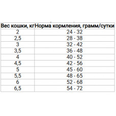 Farmina (Фармина) N&D Grain Free Prime Neutered Курица Гранат сухой беззерновой корм для кошек стерилизованных