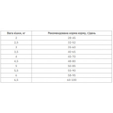 Farmina (Фармина) Vet Life UltraHypo диетический корм для котов при пищевой аллергии