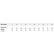 Farmina (Фармина) N&D Quinoa Digestion Adult Cat Ягненок Киноа сухой корм для котов при нарушениях пищеварения