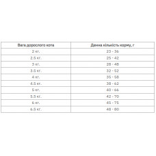 Farmina (Фармина) N&D Ocean Ancestral Cod Spelt Oats Orange Adult Треска Апельсин низкозерновой корм для котов