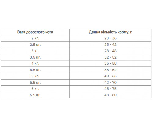 Farmina (Фармина) N&D Ocean Ancestral Cod Spelt Oats Orange Adult Треска Апельсин низкозерновой корм для котов 1.5 кг.