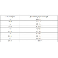 Farmina (Фармина) Vet Life Diabetic диетический корм для котов при сахарном диабете