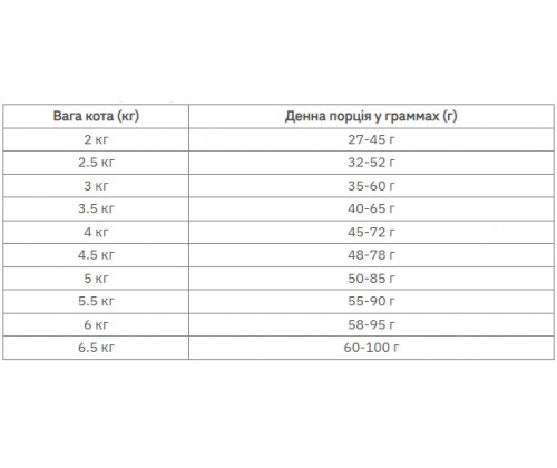 Farmina (Фармина) Vet Life Diabetic диетический корм для котов при сахарном диабете 2 кг