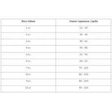 Farmina (Фармина) N&D Ocean Low Grain Adult Mini Треска Апельсин низкозерновой корм для собак мелких пород 7 кг