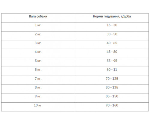 Farmina (Фармина) N&D Ocean Low Grain Adult Mini Треска Апельсин низкозерновой корм для собак мелких пород 7 кг