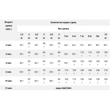 Farmina (Фармина) N&D Low Grain Puppy Lamb Mini Ягненок Черника низкозерновой сухой корм для щенков мини пород