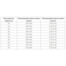 Farmina (Фармина) N&D Tropical Selection Adult Medium Maxi Лосось Тропик Фрукты корм для собак крупных пород