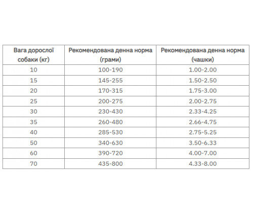 Farmina (Фармина) N&D Tropical Selection Adult Medium Maxi Лосось Тропик Фрукты корм для собак крупных пород 2 кг.